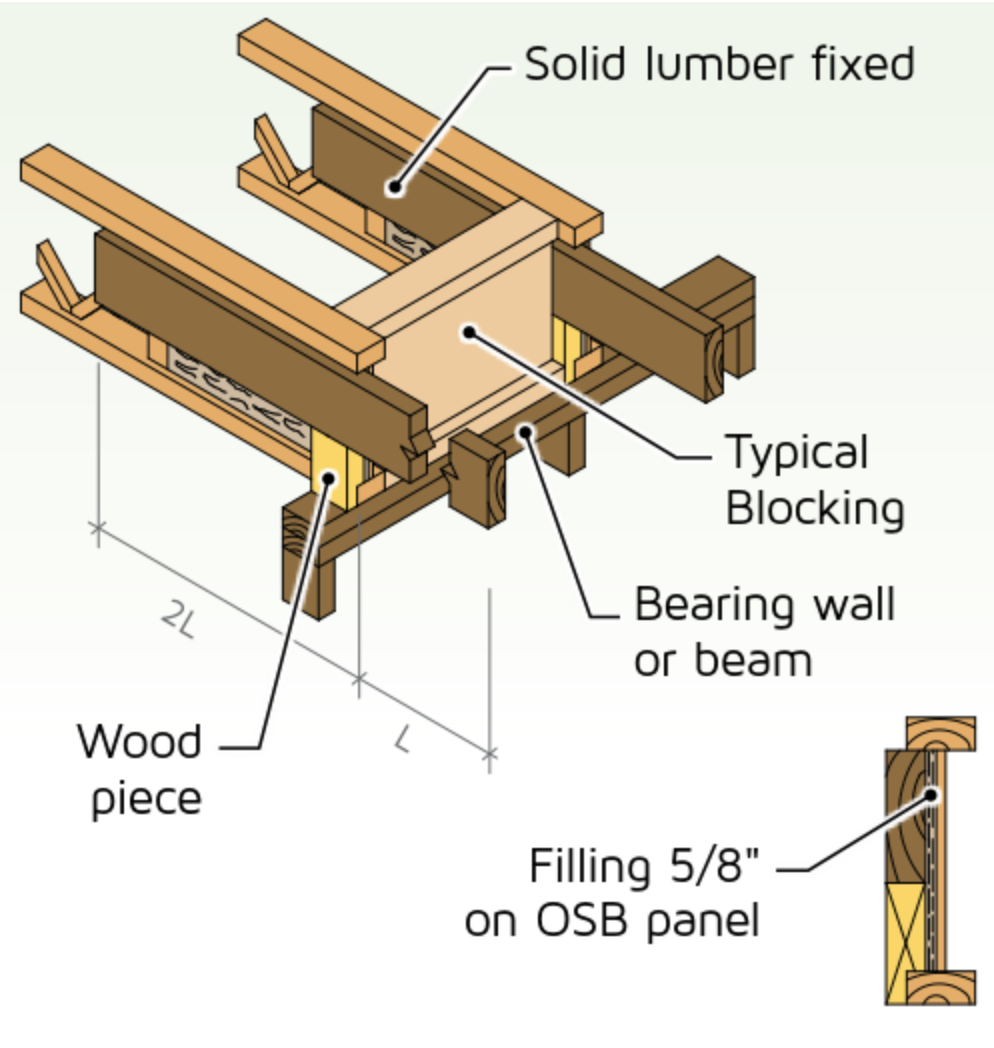 Cantilevers Best Practices With Open Joist Triforce