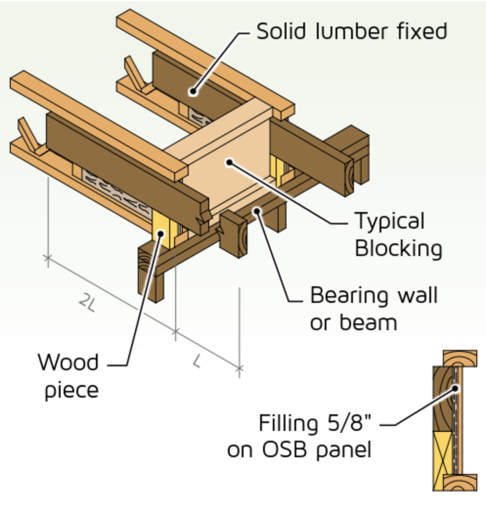 Best Practices With Open Joist