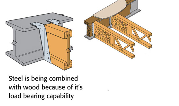 Wood To Steel Connections Making Sure It S Done Right Triforce