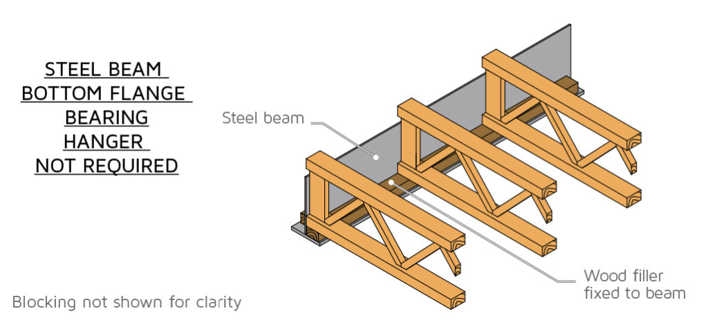 Wood To Steel Connections Making Sure It S Done Right Triforce Metal Beam Triforce 2
