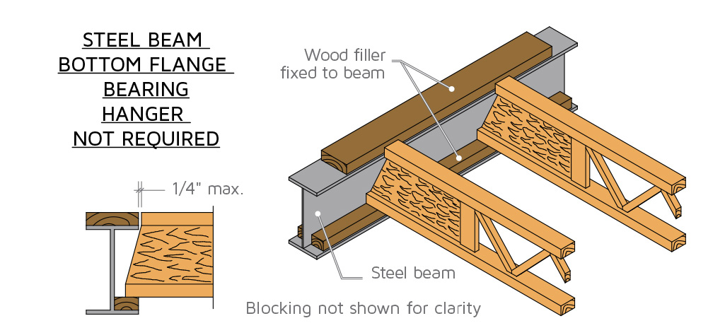 No hanger steel beam method