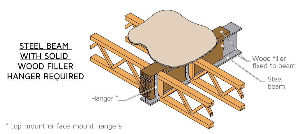 Steel beam connections with hanger method