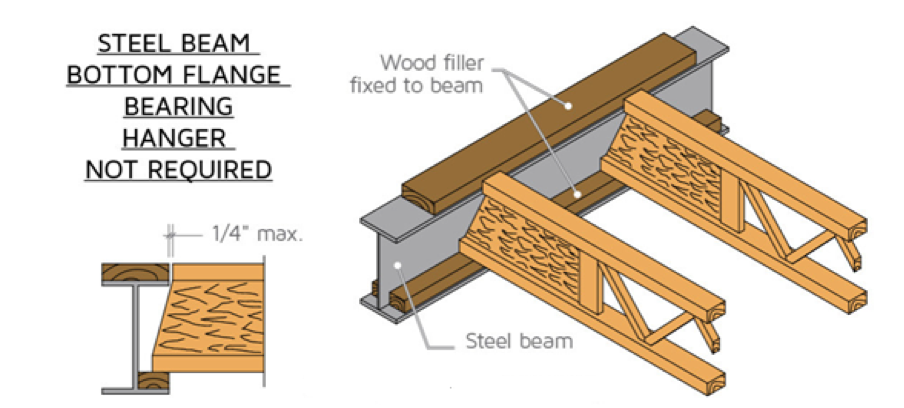 A Steel beam connection without hangers