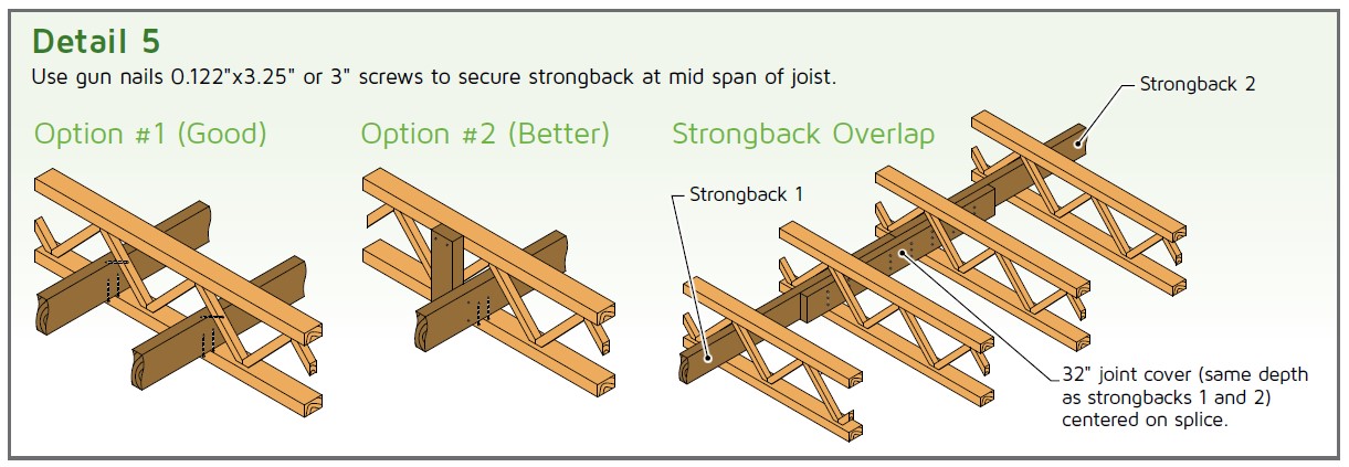 Strongback installation detail