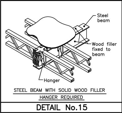 TRIFORCE Wood steel slope cut and TopMount-detail