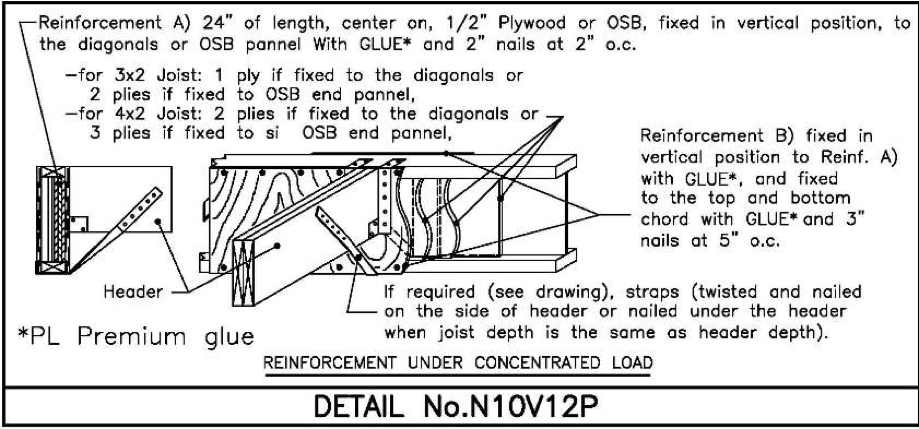 TRriforce_Reinforcement_detail_N10V12P