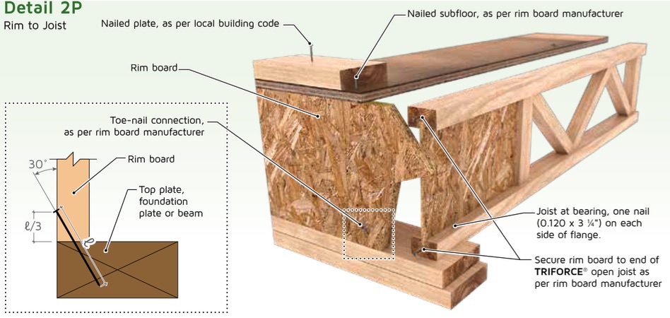 connect rim board to joist