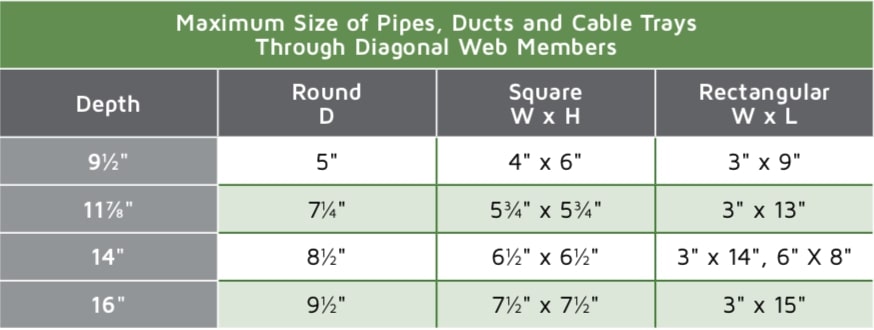 joist specs table