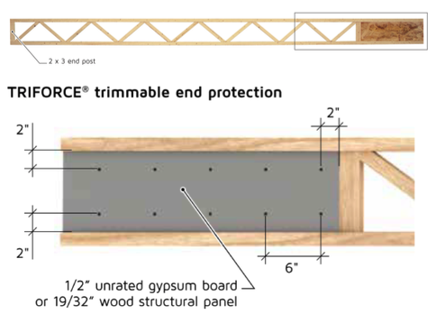 Triforce trimmable end protection