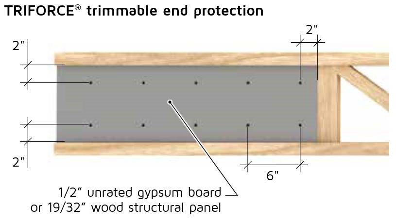 TRIFORCE trimmable end protection