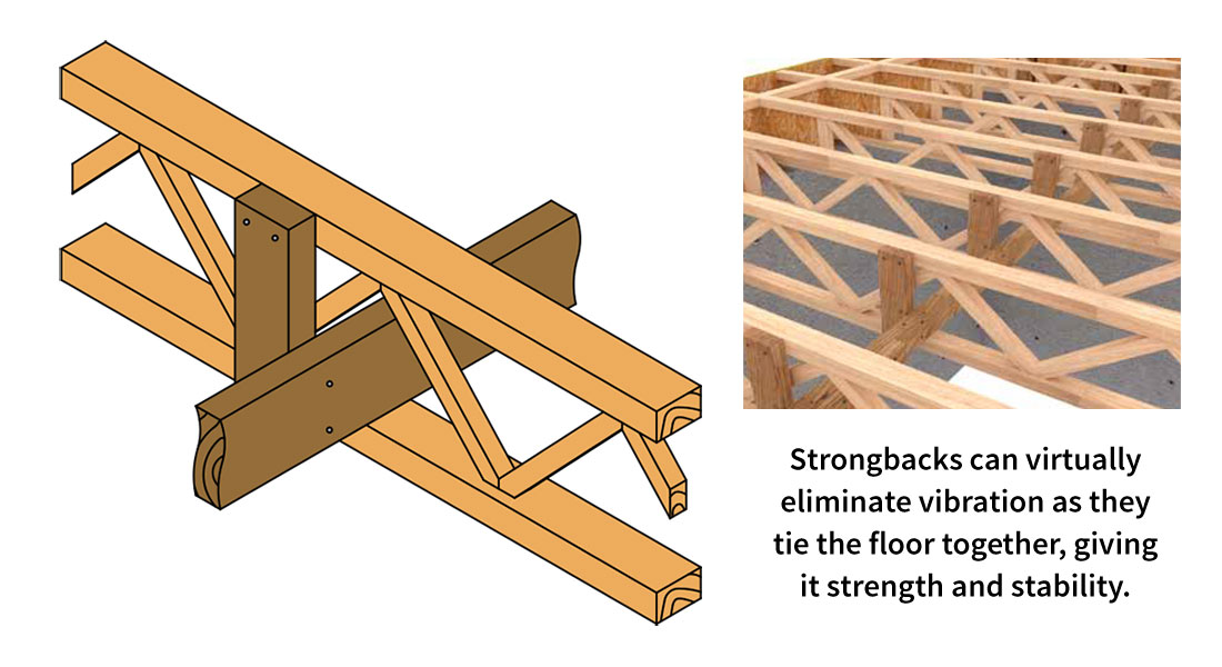 Advantages of Strongbacks