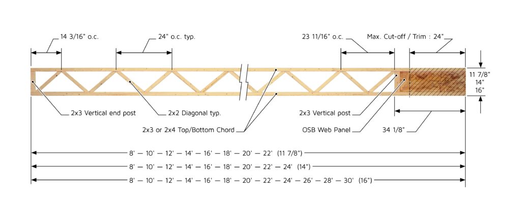 Features & Benefits - Joist Sizes