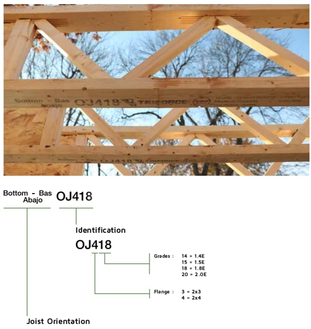 Joist installation details