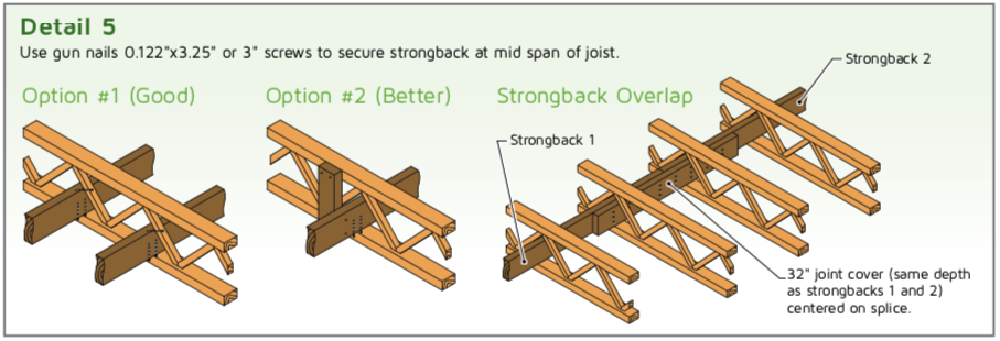 Strongback bridging