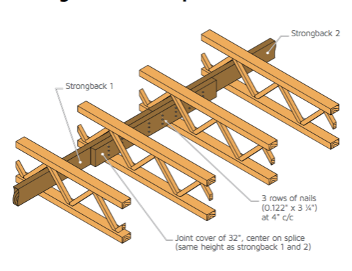 triforce-strongback-install