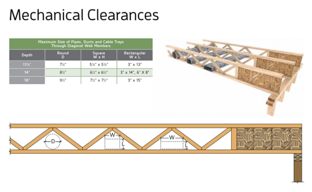 TRIFORCE® OPEN JOIST MECHANICAL CLEARANCE
