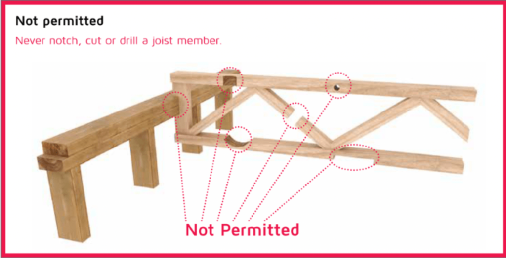 Notching TRIFORCE® open web joists