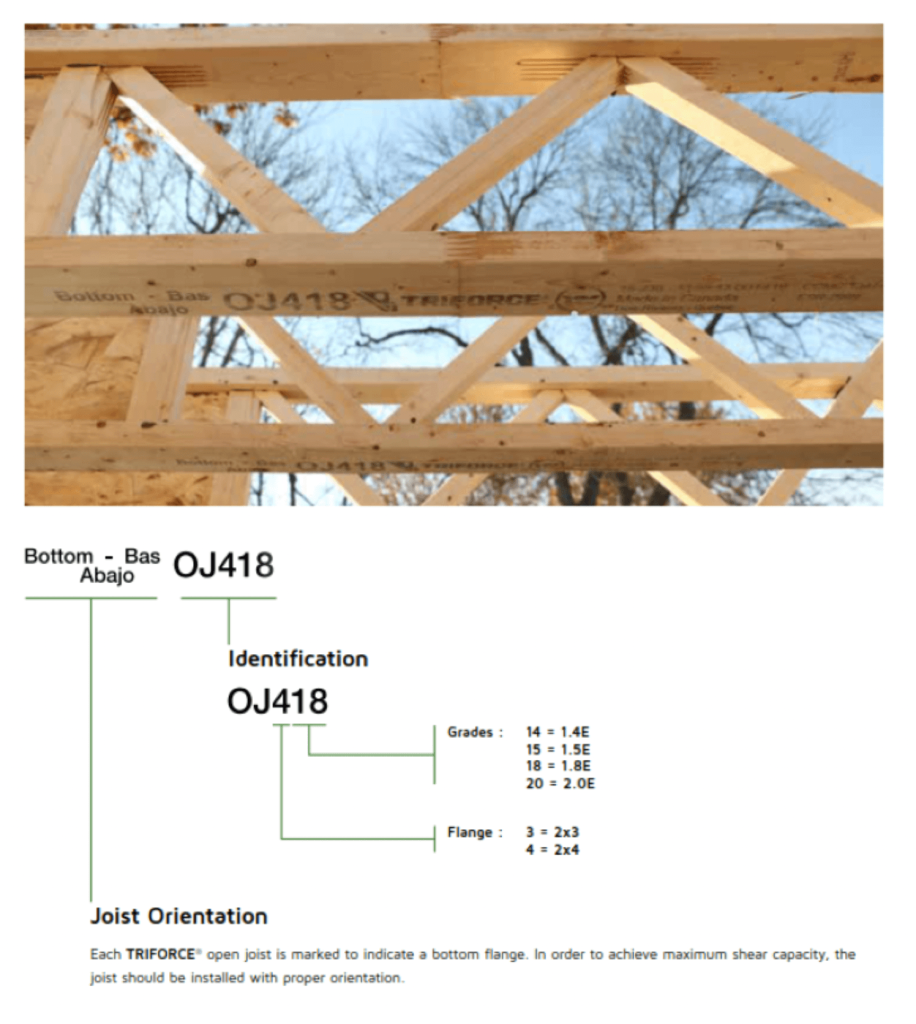 TRIFORCE® joists identification