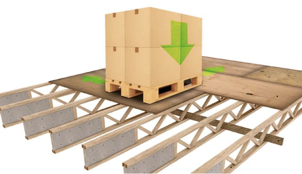 Loads on TRIFORCE ® joists